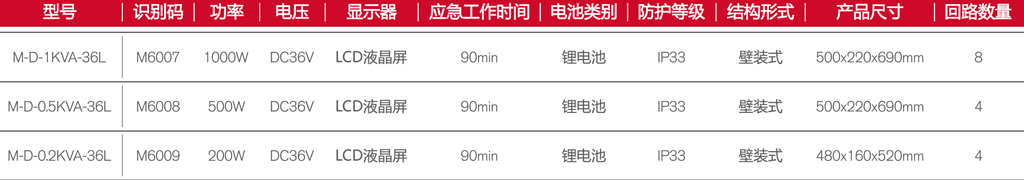 M-D-1KVA-36L和M-D-0.5KVA-36L和M-D-0.2KVA-36L目录图.jpg