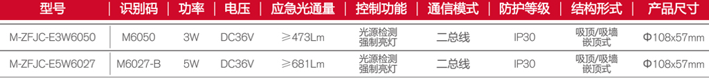 M-ZFJC-E3W6050和M-ZFJC-E5W6027目录图.jpg