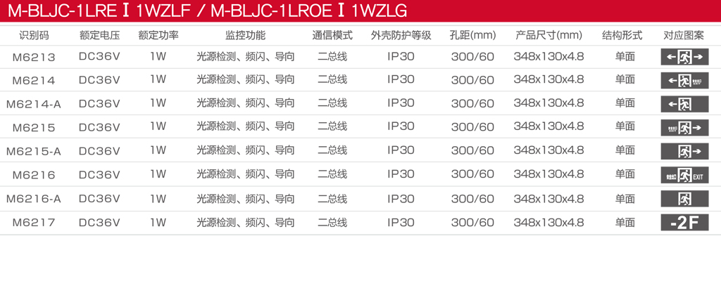 M-BLJC-1LREI 1WZLF和M-BLJC-1LROEI 1WZLG目录图.jpg