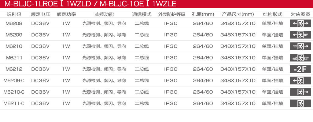 M-BLC-1LROEⅠ1WZLD和M-BLJC-1OEⅠ 1WZLE C目录图.jpg