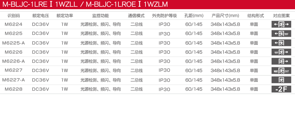 M-BLJC-1LREI 1WZLL和M-BLWJC-1LROEI1WZLM目录图.jpg