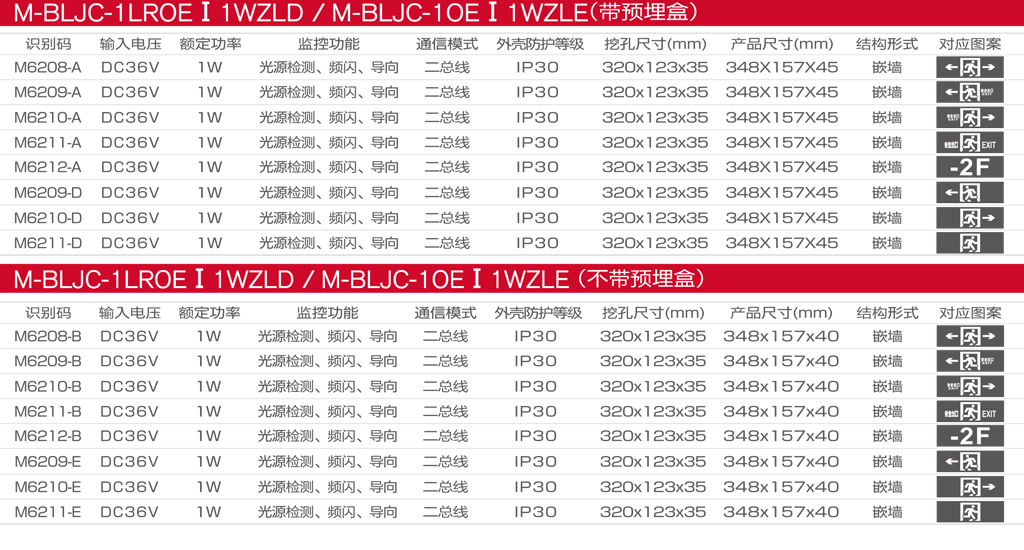 M-BLC-1LROEⅠ1WZLD和M-BLJC-1OEⅠ 1WZLE目录图.jpg