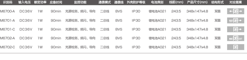 M-BLZC-2LREⅠ1WZPA和M-BLZC-2LROEⅠ1WZPB-AC款目录图.jpg