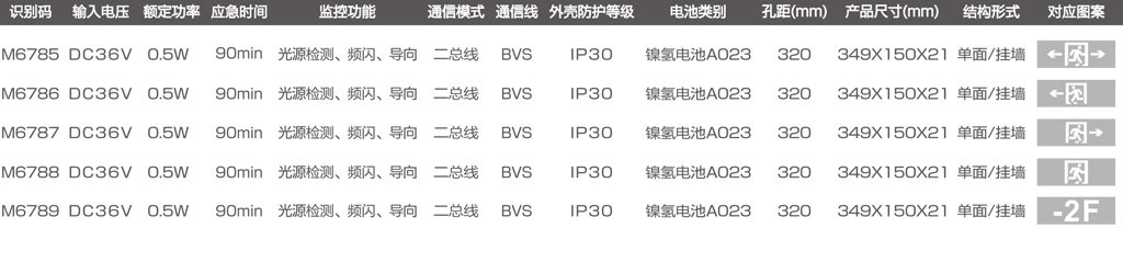 M-BLZC-1LROE Ⅰ0点5WZPV目录图.jpg