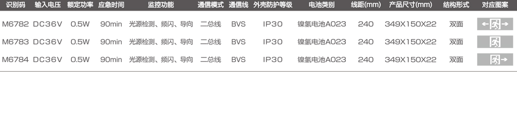 M-BLZC-2LROE Ⅰ 0点5WZPU目录图.jpg