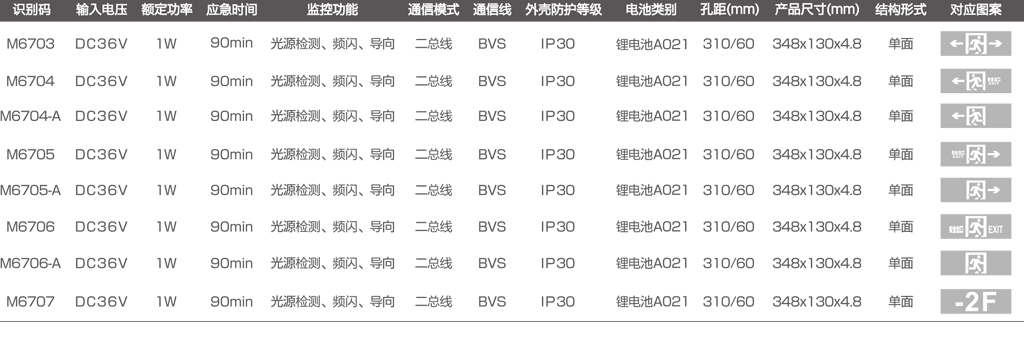 M-BLZC-1LREⅠ1WZPC和M-BLZC-1LROEⅠ1WZPD目录图.jpg