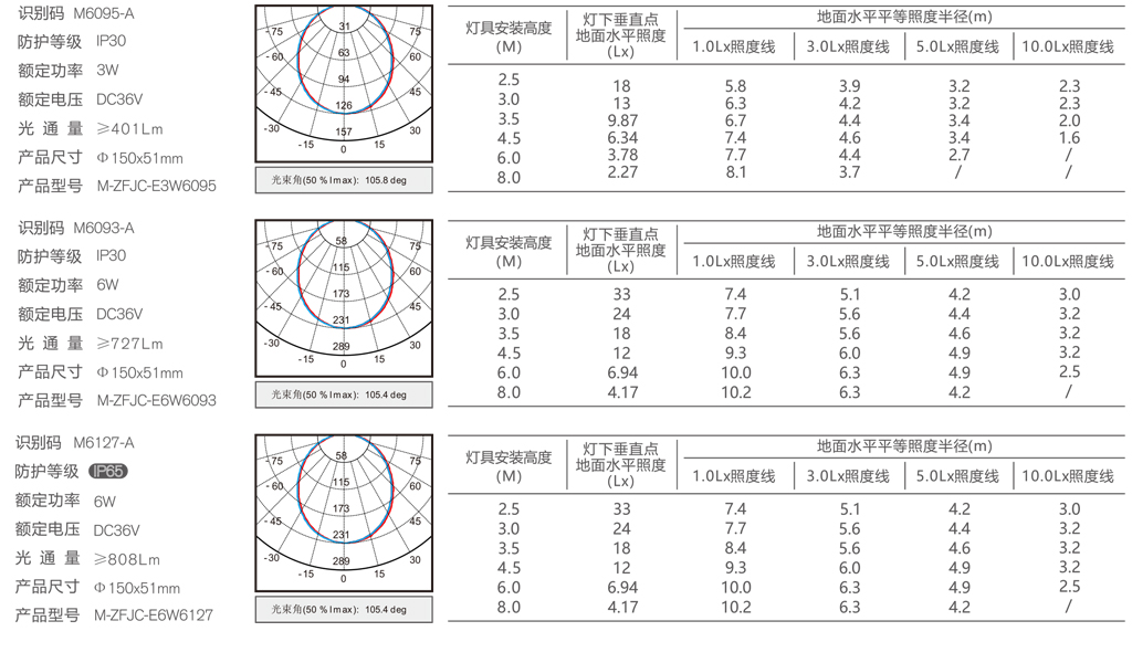 150吸顶灯(微波)6095-A-6127-A目录.jpg