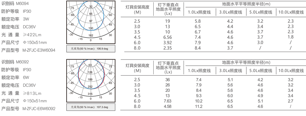 150吸顶灯（红外）6094-6092目录.jpg